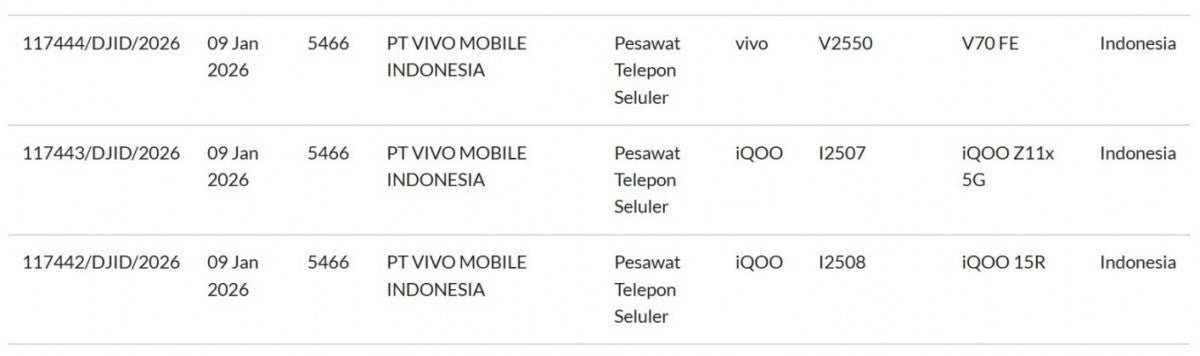 vivo V70 FE, iQOO 15R ve iQOO Z11x yolda, sertifikalar bunu kanıtlıyor