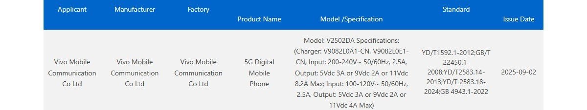 vivo X300 Pro'nun şarj özellikleri yeni sertifikasyon ile ortaya çıktı - Tekno Muaz
