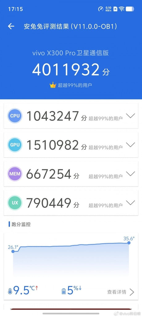 vivo X300 serisinin temel özellikleri ve AnTuTu puanı ortaya çıktı - Tekno Muaz