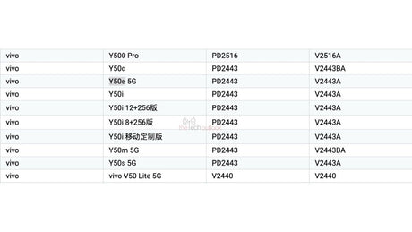 vivo Y50e ve Y50s yolda, yeni vivo cihazı 44W şarj desteği ile sertifikalandırıldı - Tekno Muaz